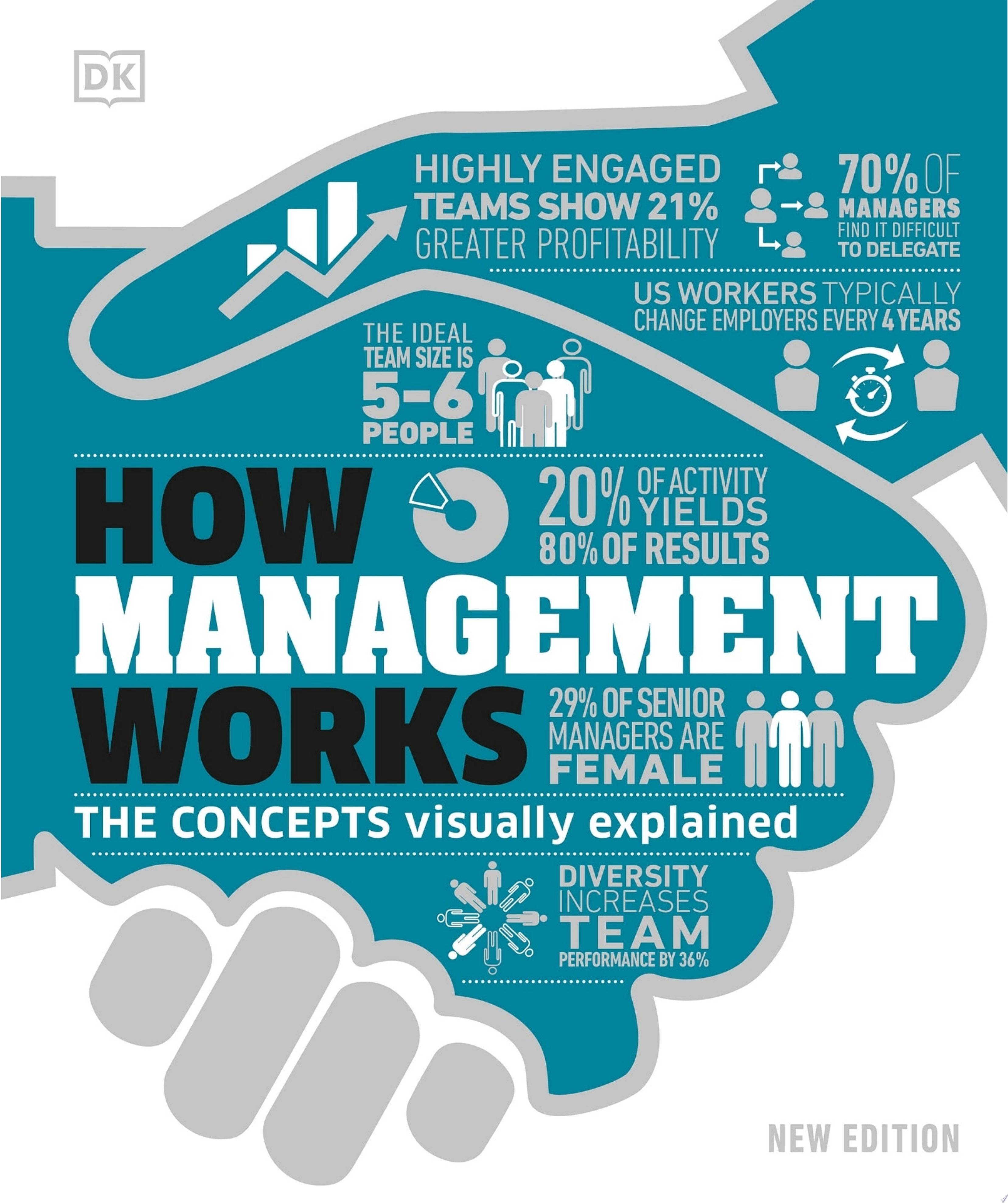 Image for "How Management Works"