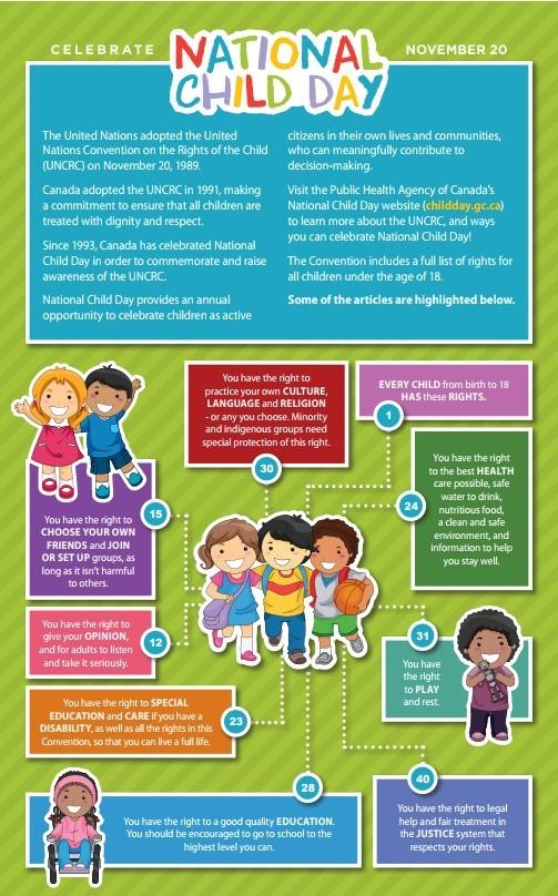 National Child Day Infographic